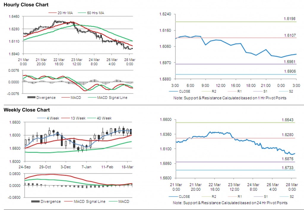 GBP USD