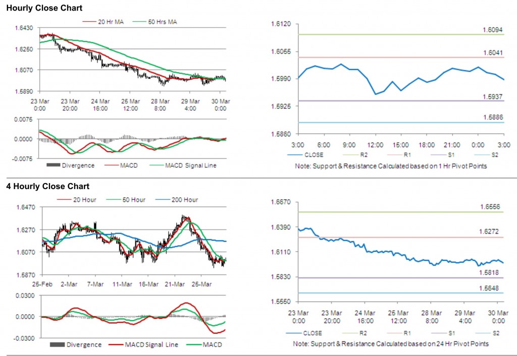 GBP USD