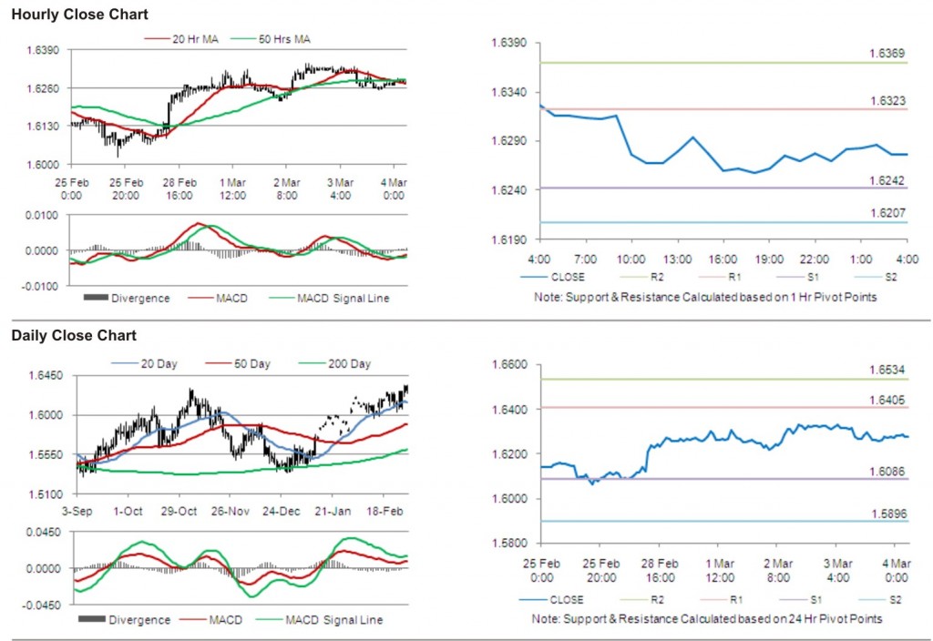 GBP USD