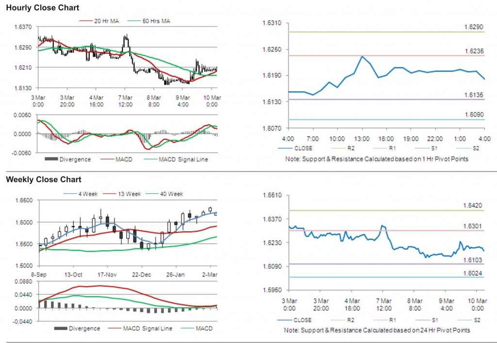 GBP USD