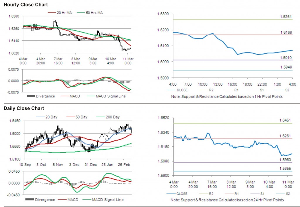 GBP USD