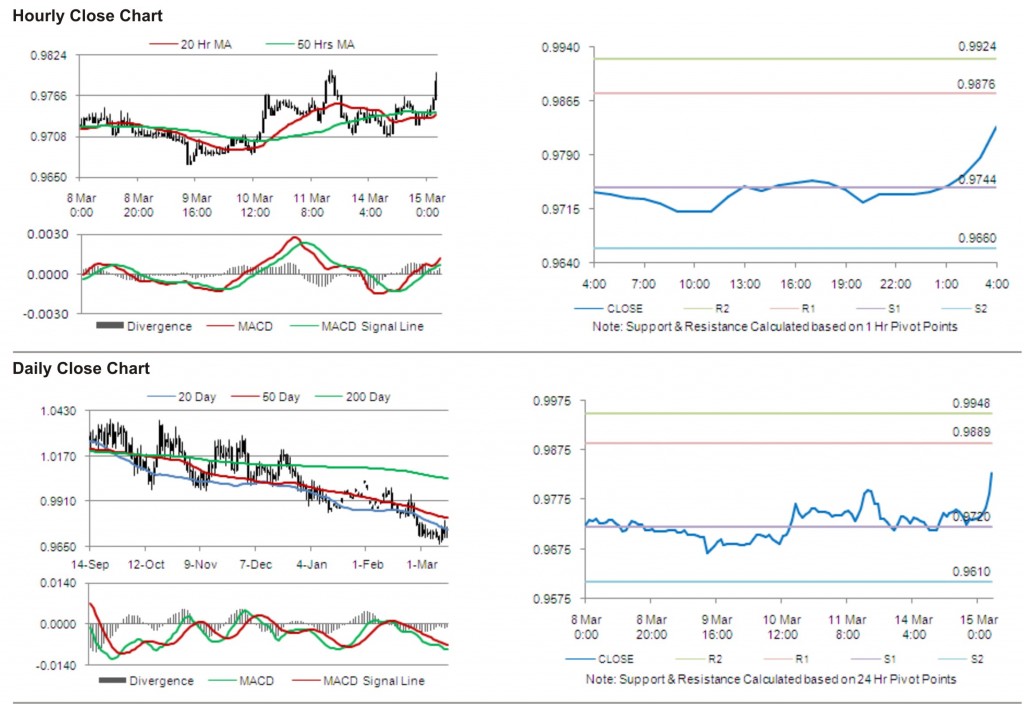 USD CAD