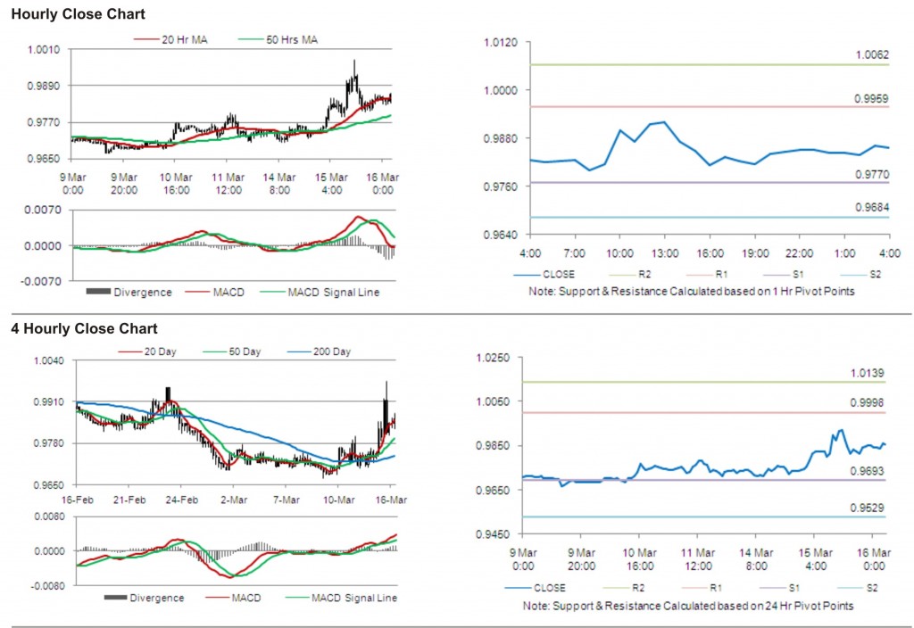 USD CAD