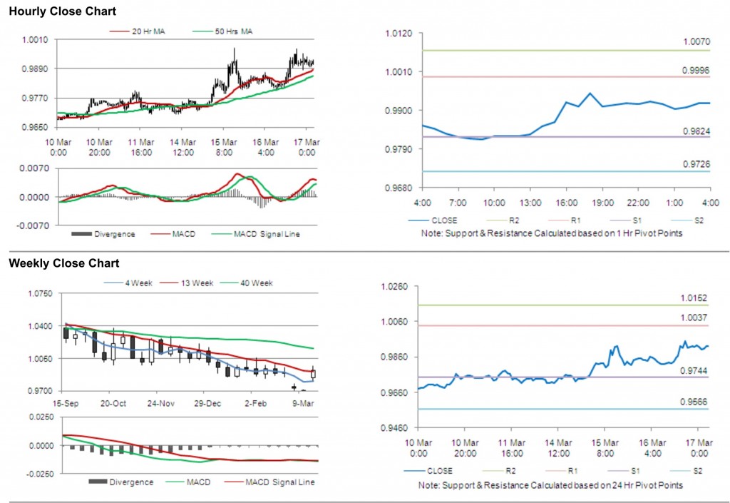 USD CAD