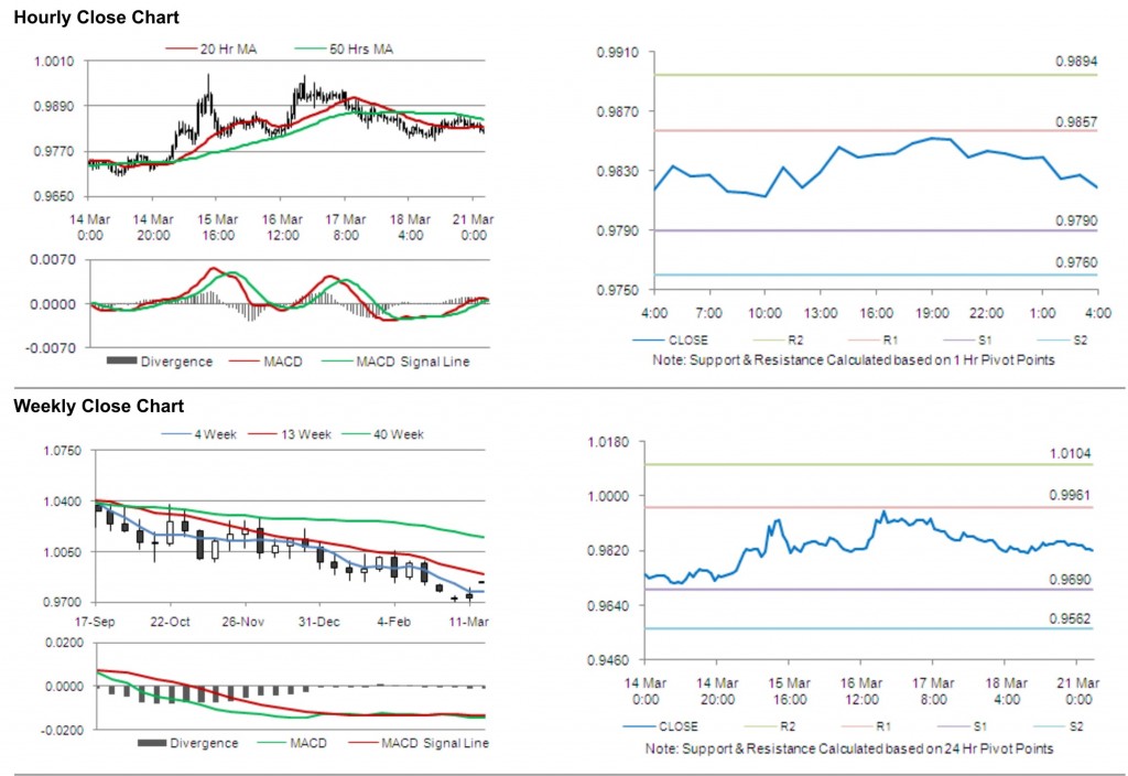 USD CAD