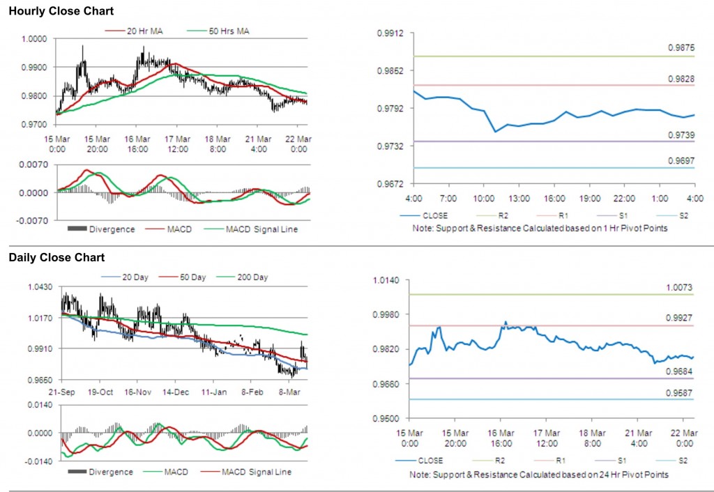 USD CAD