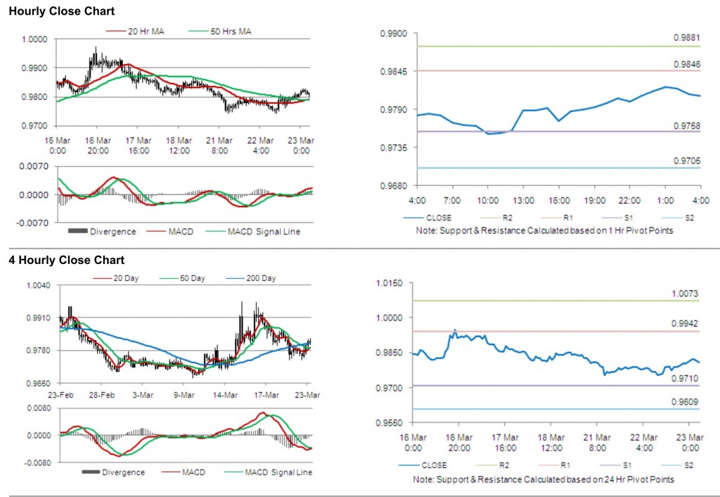 USD CAD