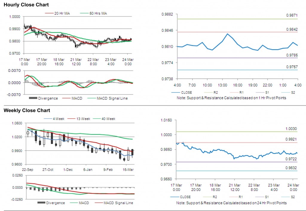 USD CAD