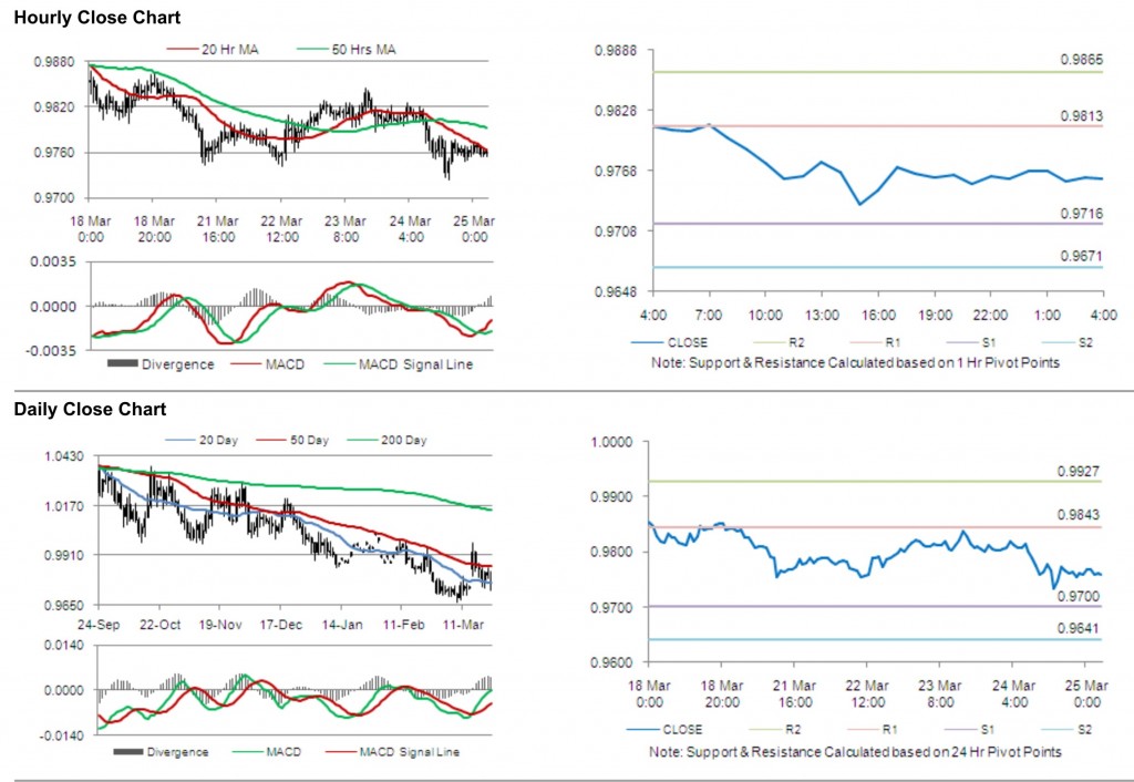 USD CAD