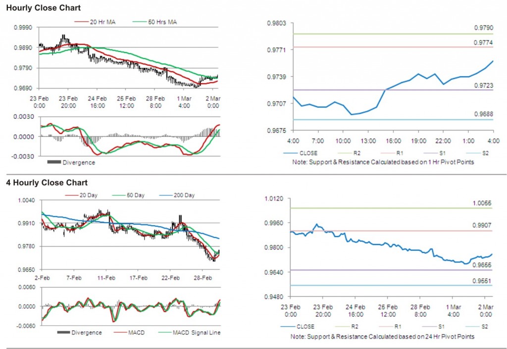 USD CAD