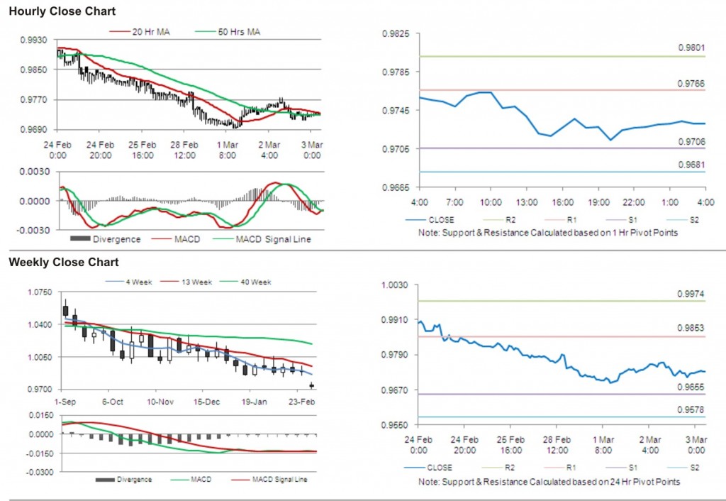 USD CAD