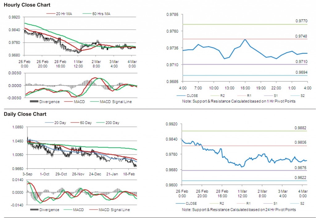 USD CAD