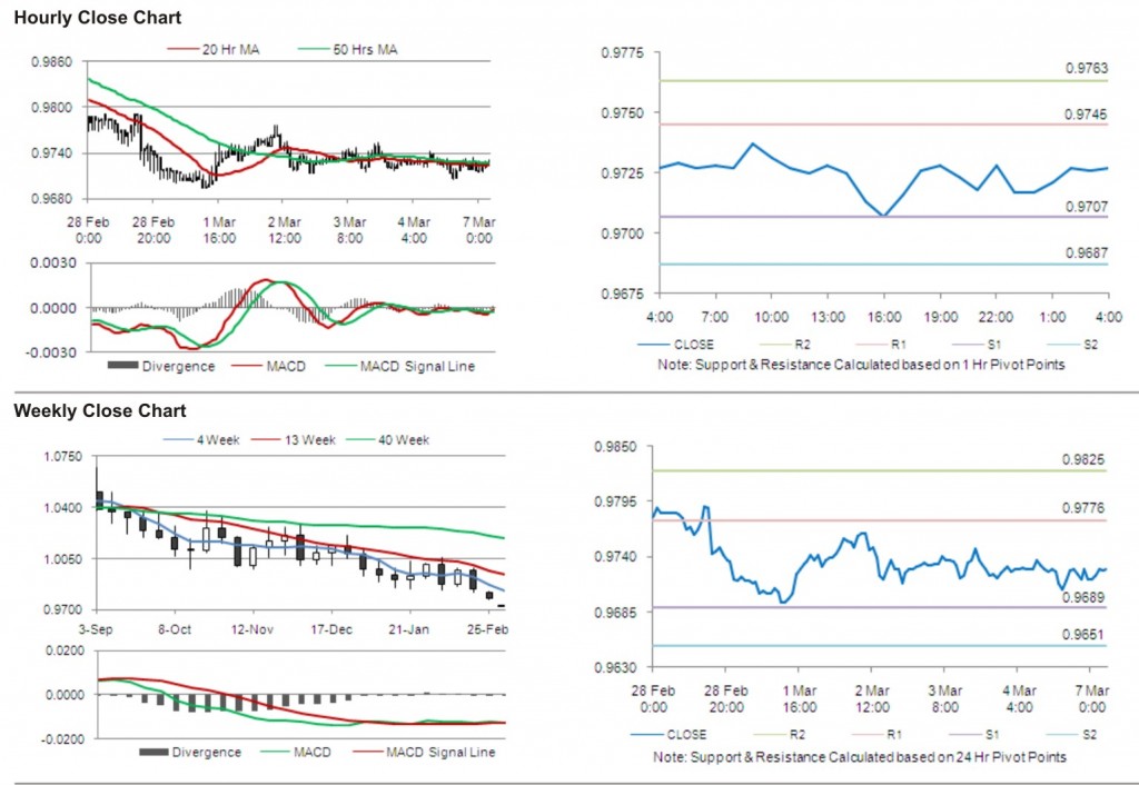 USD CAD