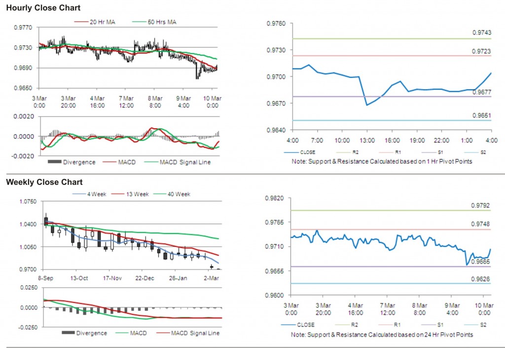 USD CAD