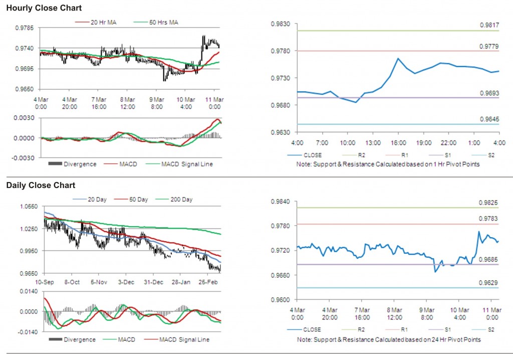 USD CAD