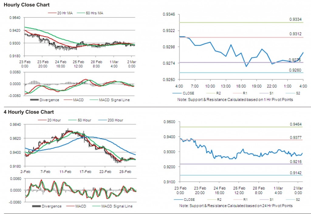 USD CHF