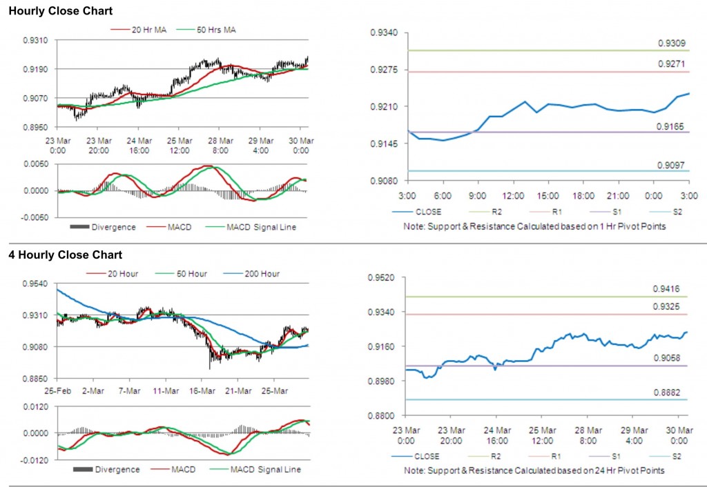 USD CHF