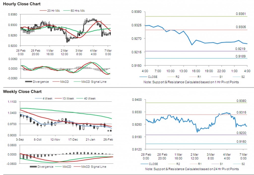 USD CHF