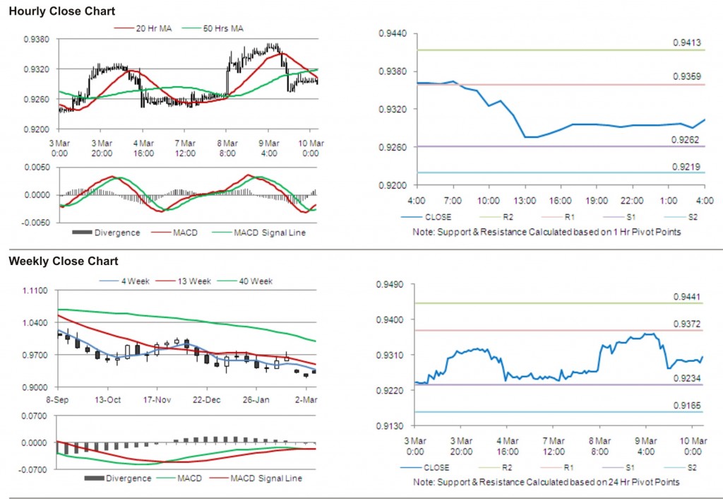 USD CHF