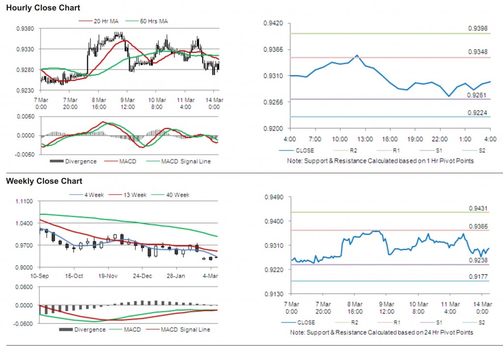 USD CHF