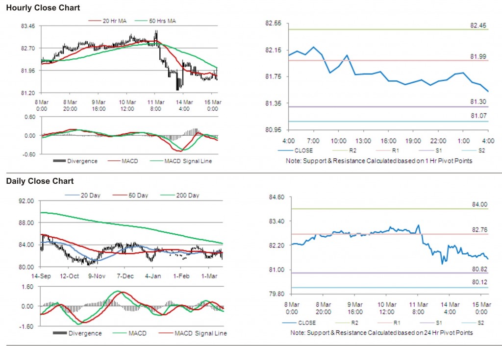 USD JPY