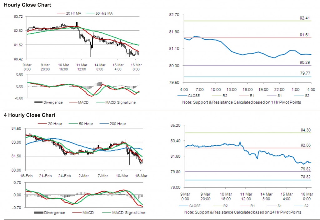 USD JPY