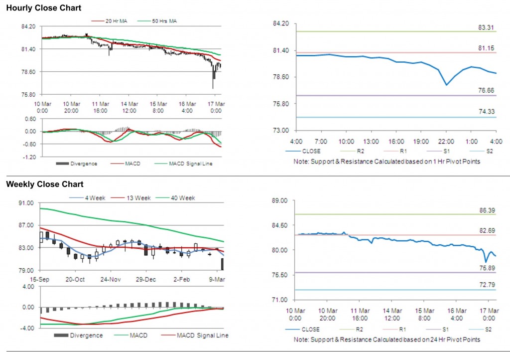 USD JPY