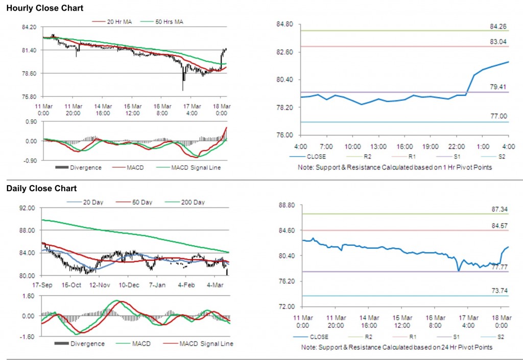 USD JPY