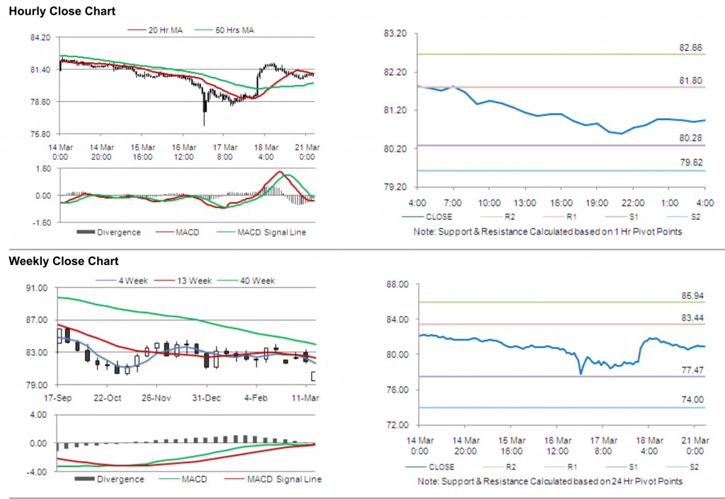 USD JPY