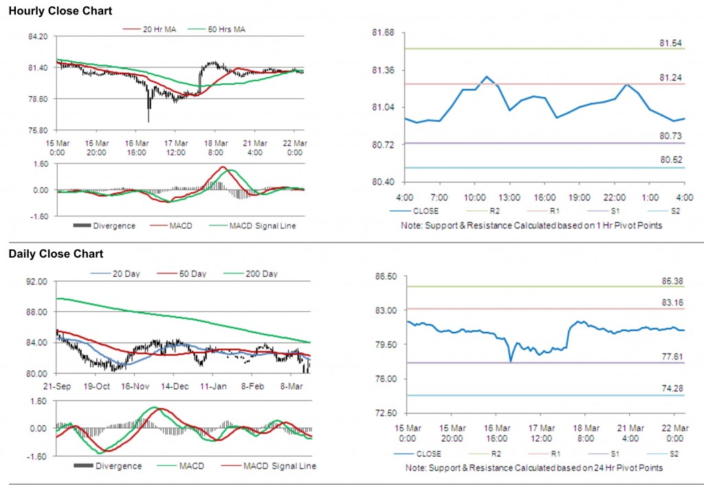 USD JPY