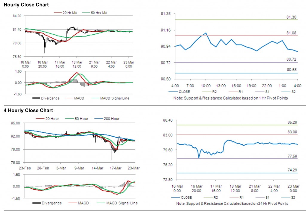 USD JPY