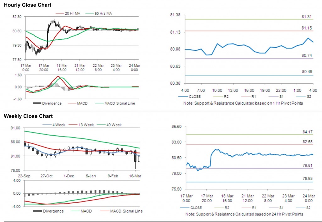 USD JPY