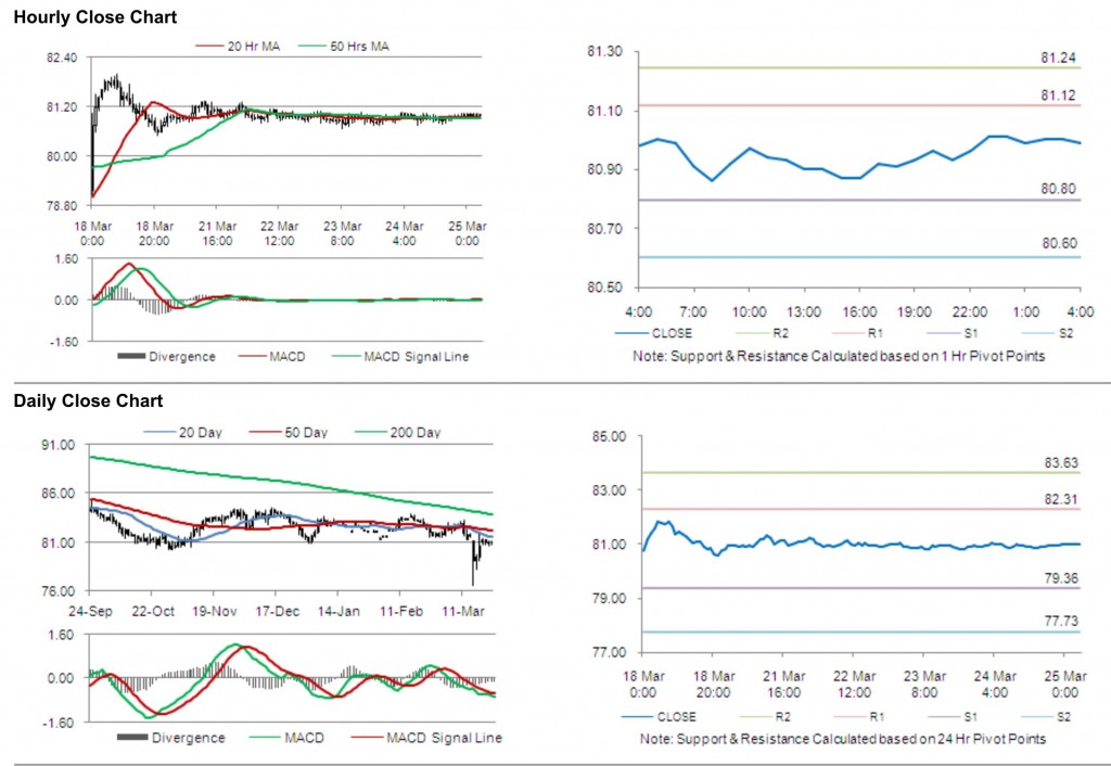 USD JPY