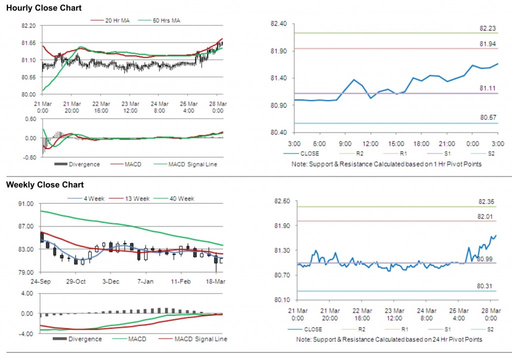 USD JPY