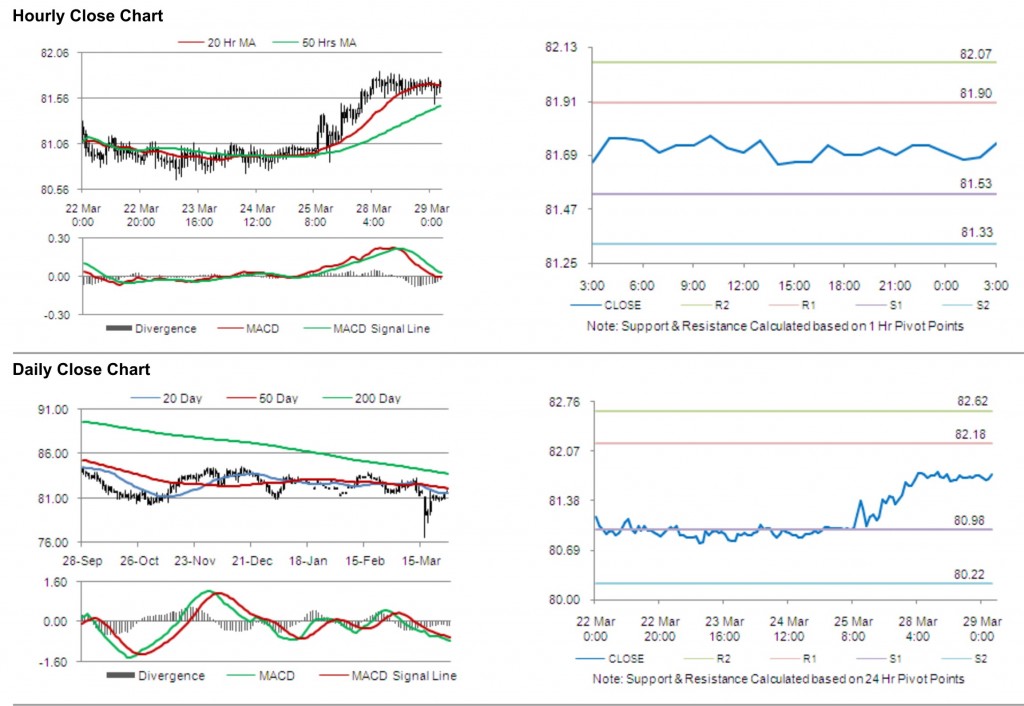 USD JPY