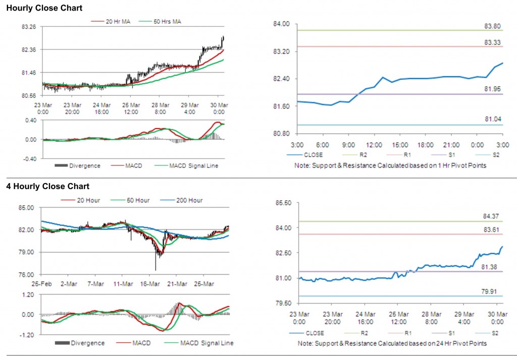 USD JPY