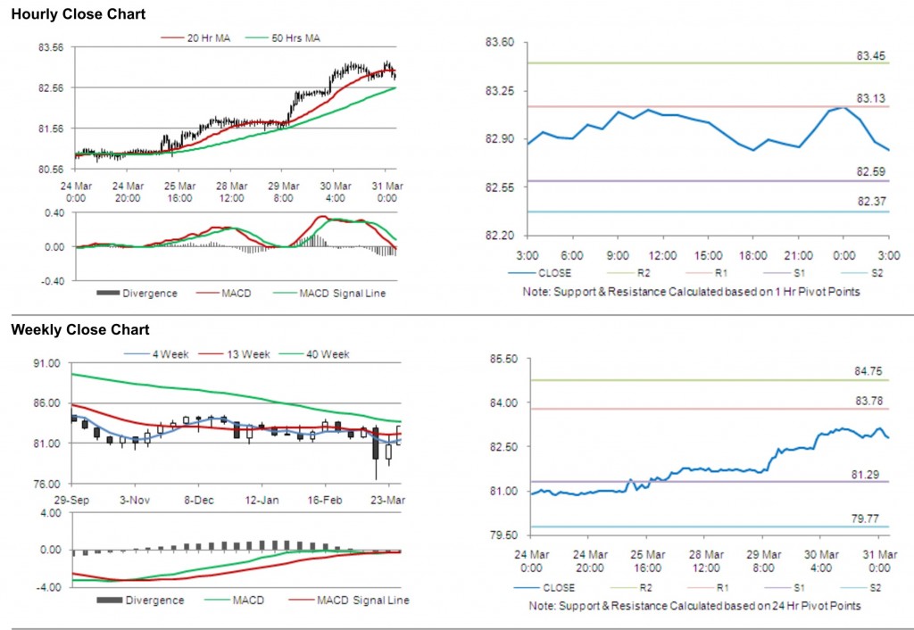 USD JPY