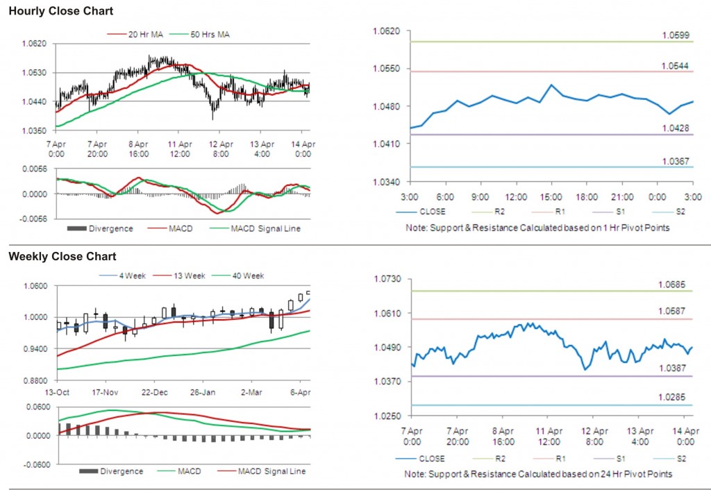 AUD USD