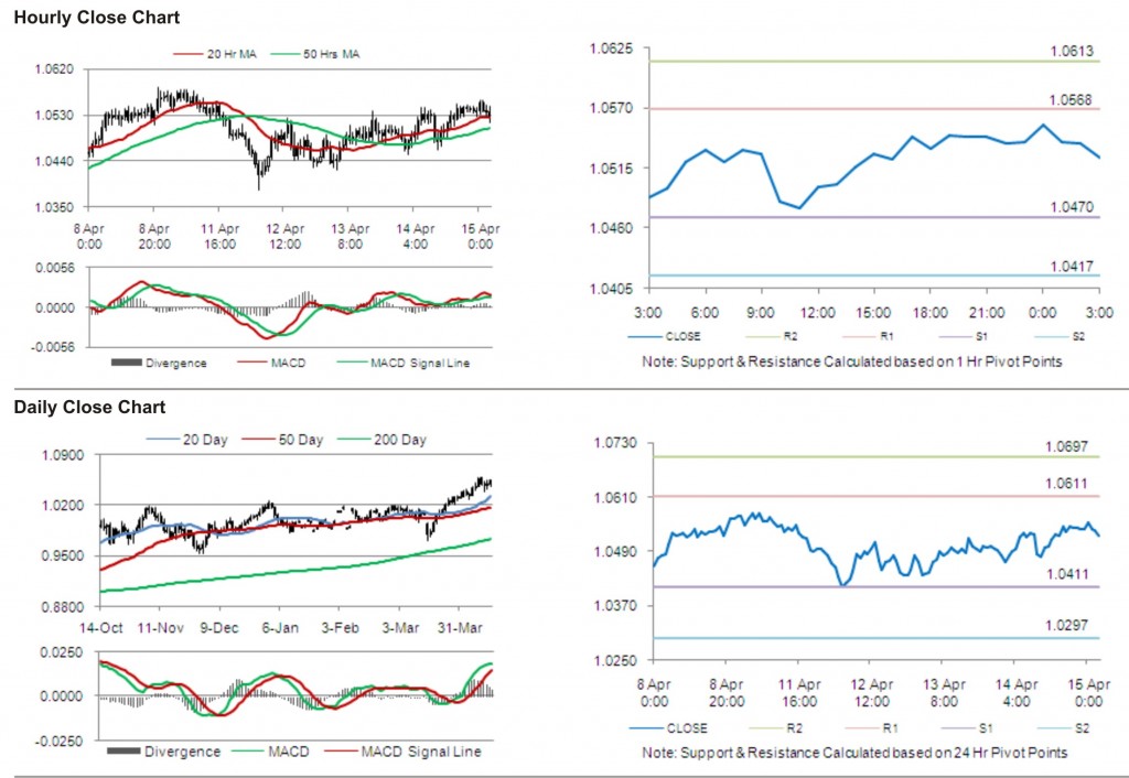 AUD USD