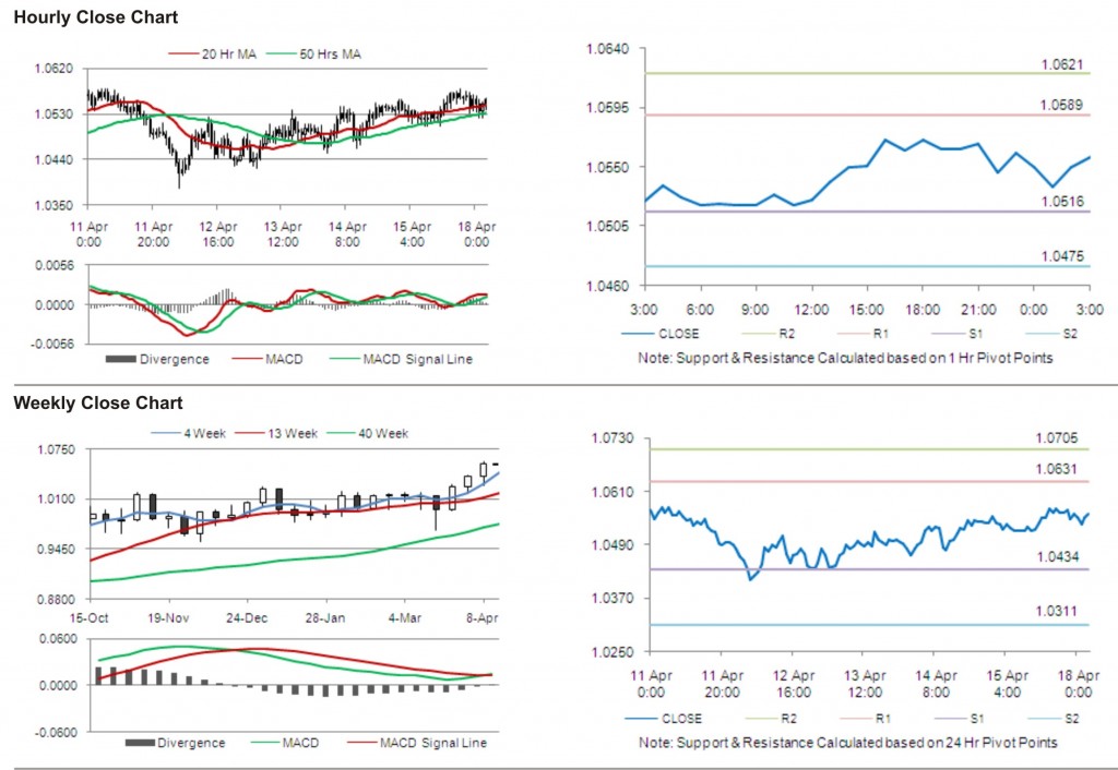 AUD USD