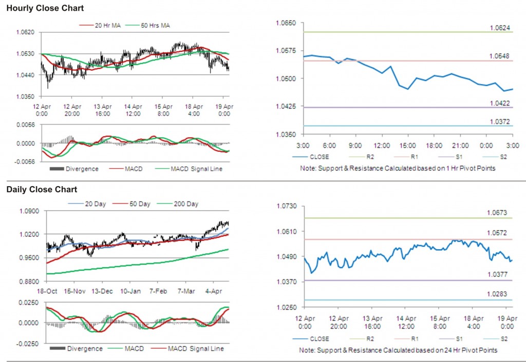 AUD USD