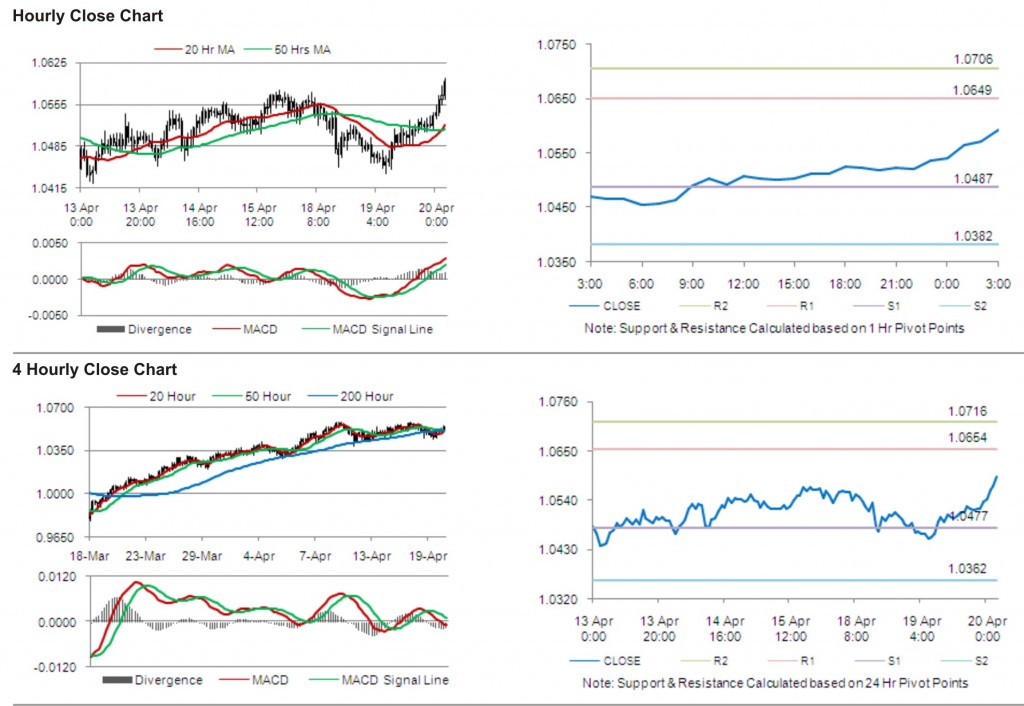 AUD USD