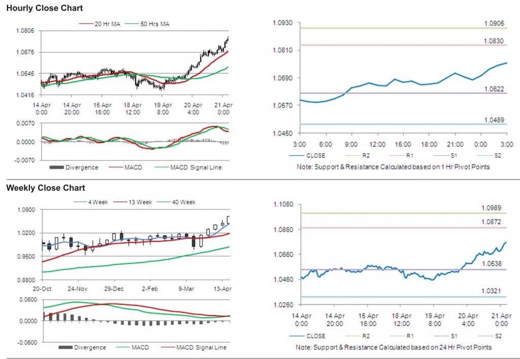 AUD USD