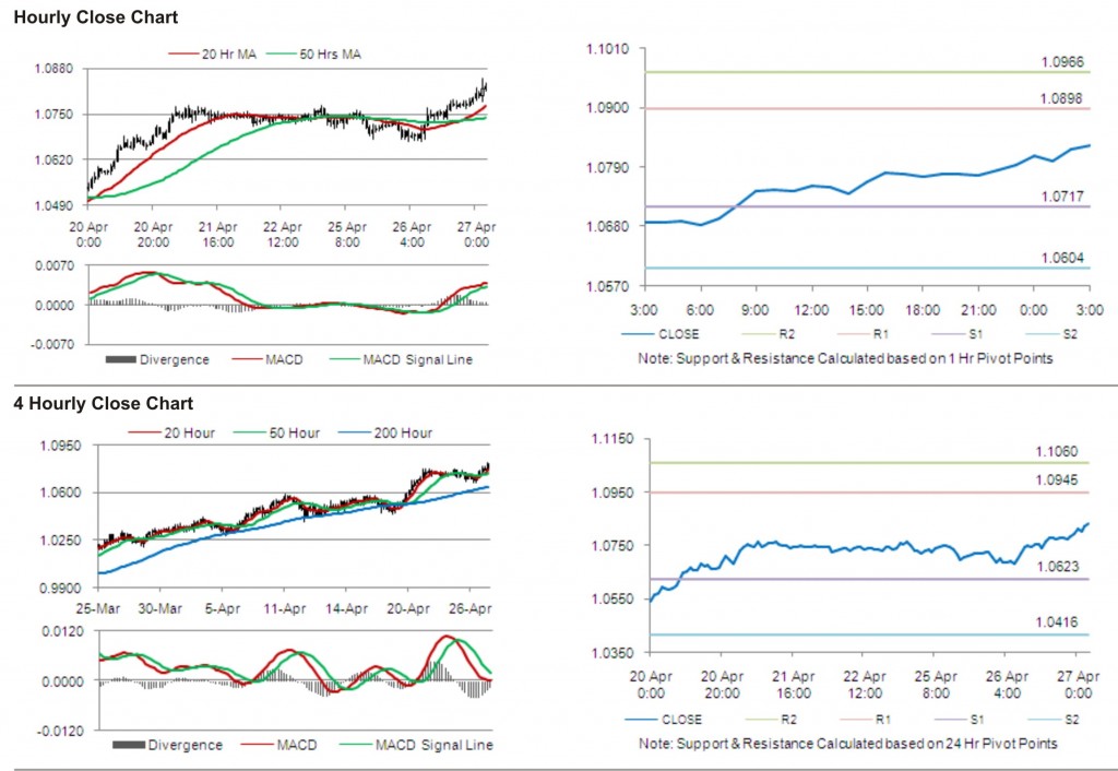 AUD USD