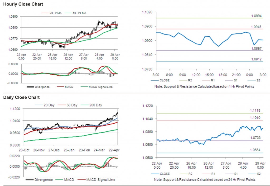 AUD USD