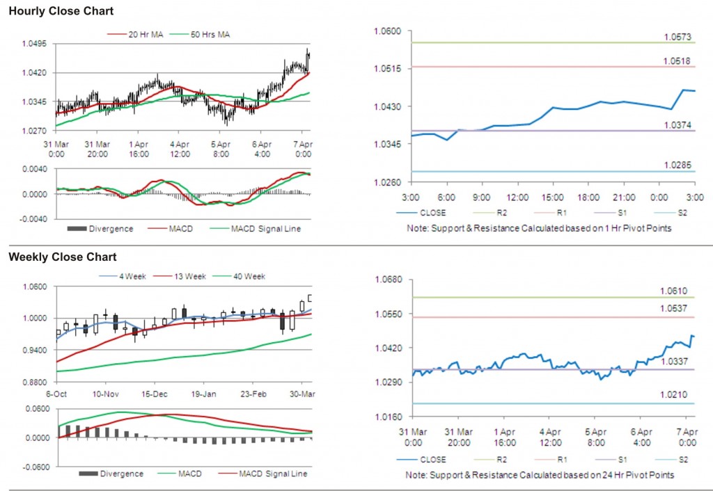 AUD USD