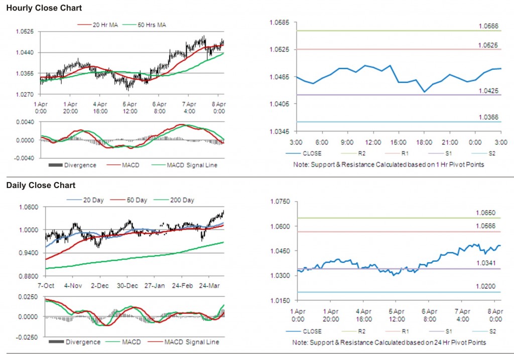 AUD USD