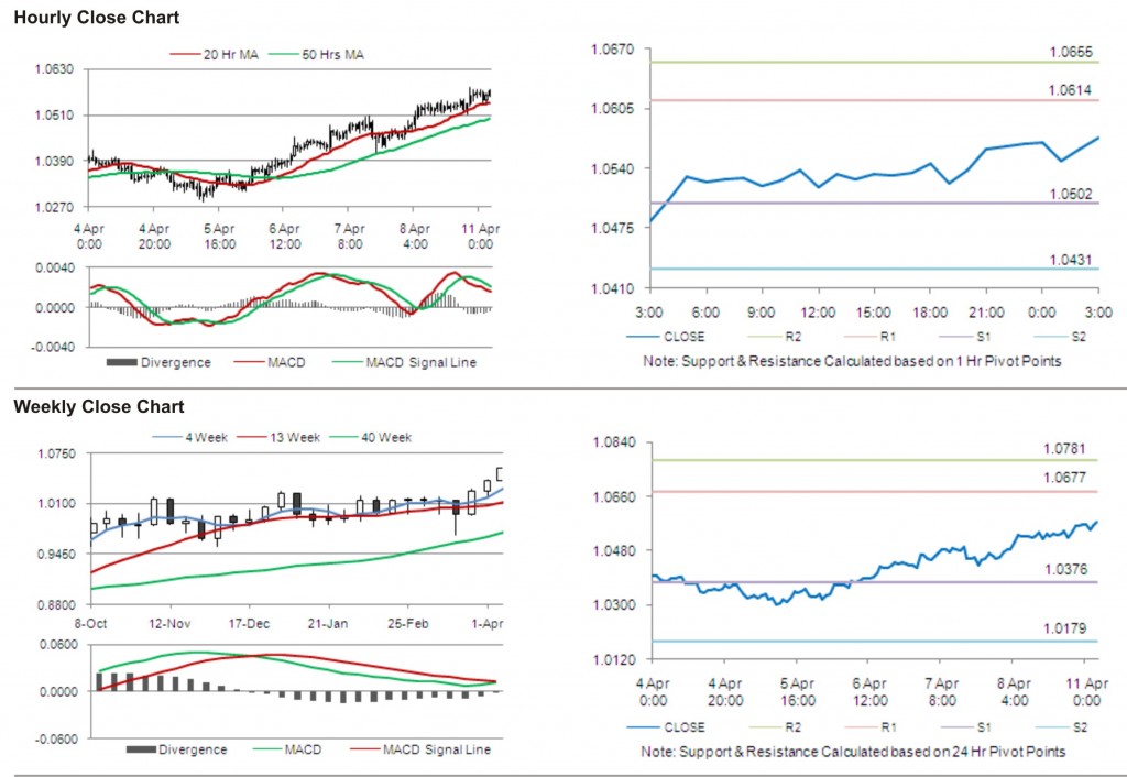 AUD USD