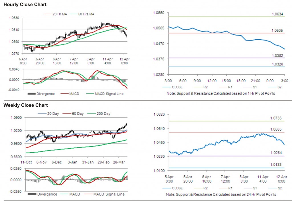 AUD USD