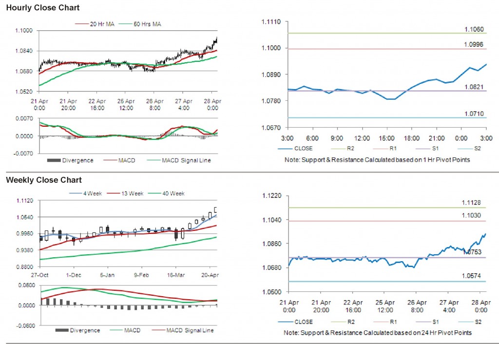 AUD USD